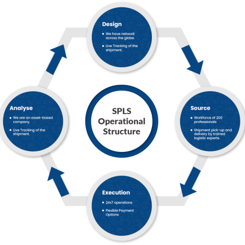 design-process